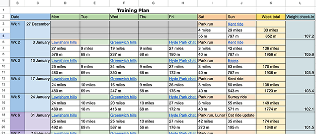 Training spreadsheet